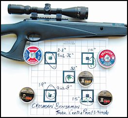 Crosman Benjamin Trail Air Rifle - .177 by Andy Montgomery (p116) Issue 78 (click the pic for an enlarged view)